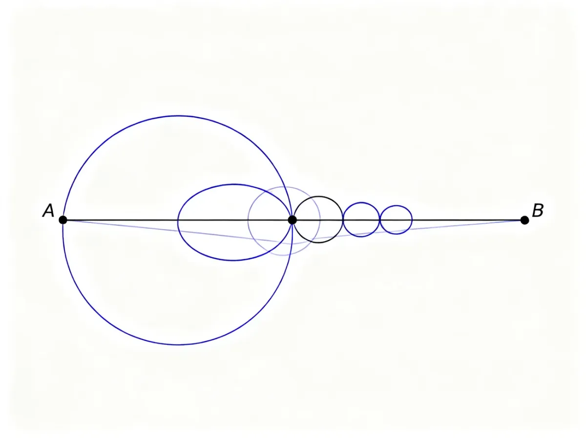 Diagram showing multiple circles through points A and B with centers on their perpendicular bisector