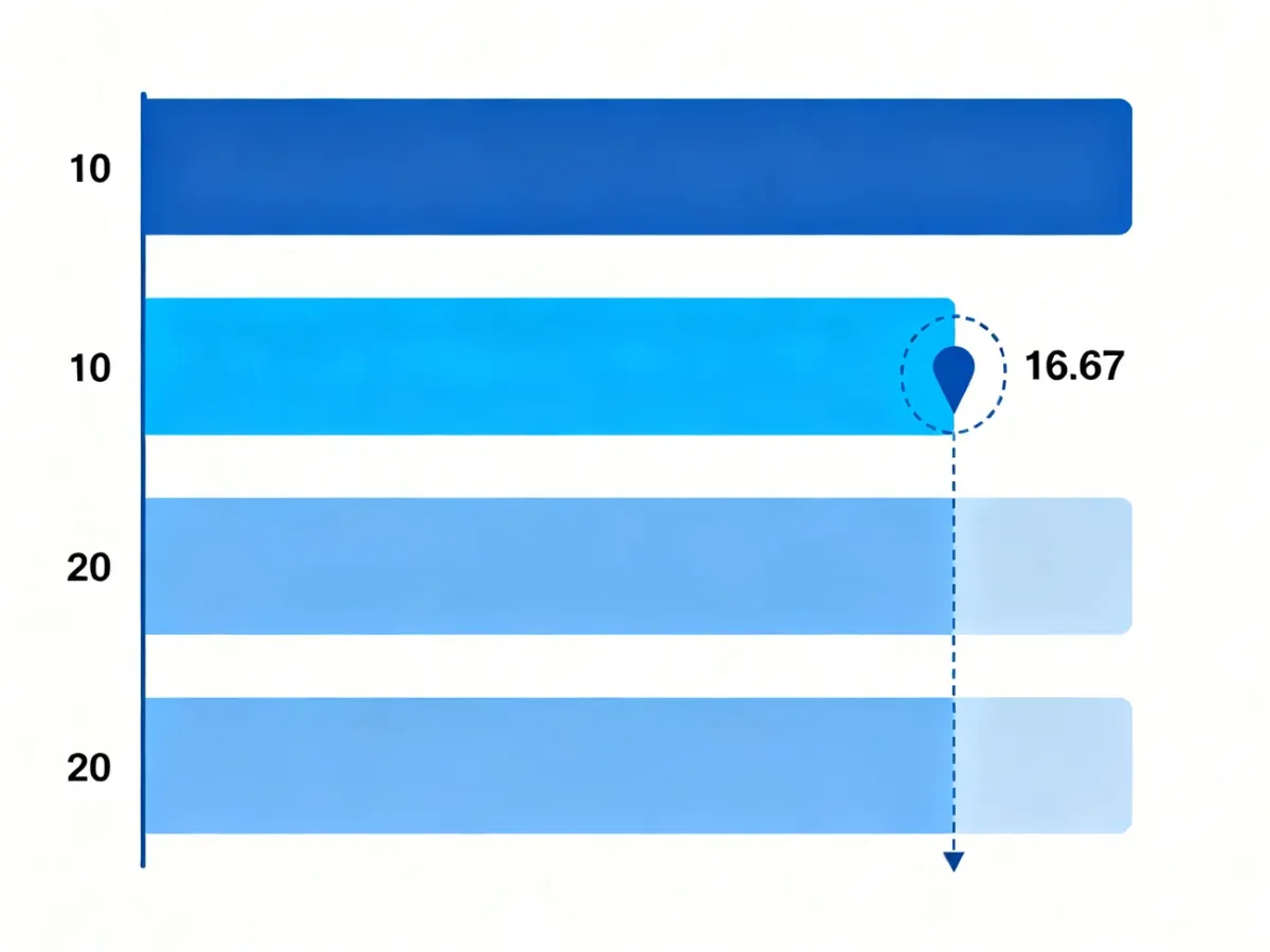Ilustracja interpolacji czwartego decyla w przedziale 10–20